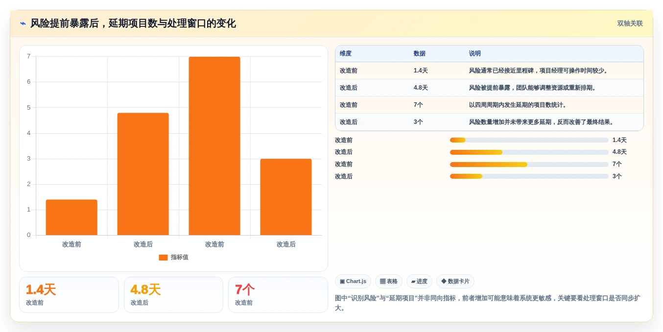 告别项目延期:2026年7款优秀工作流程提醒软件选型指南