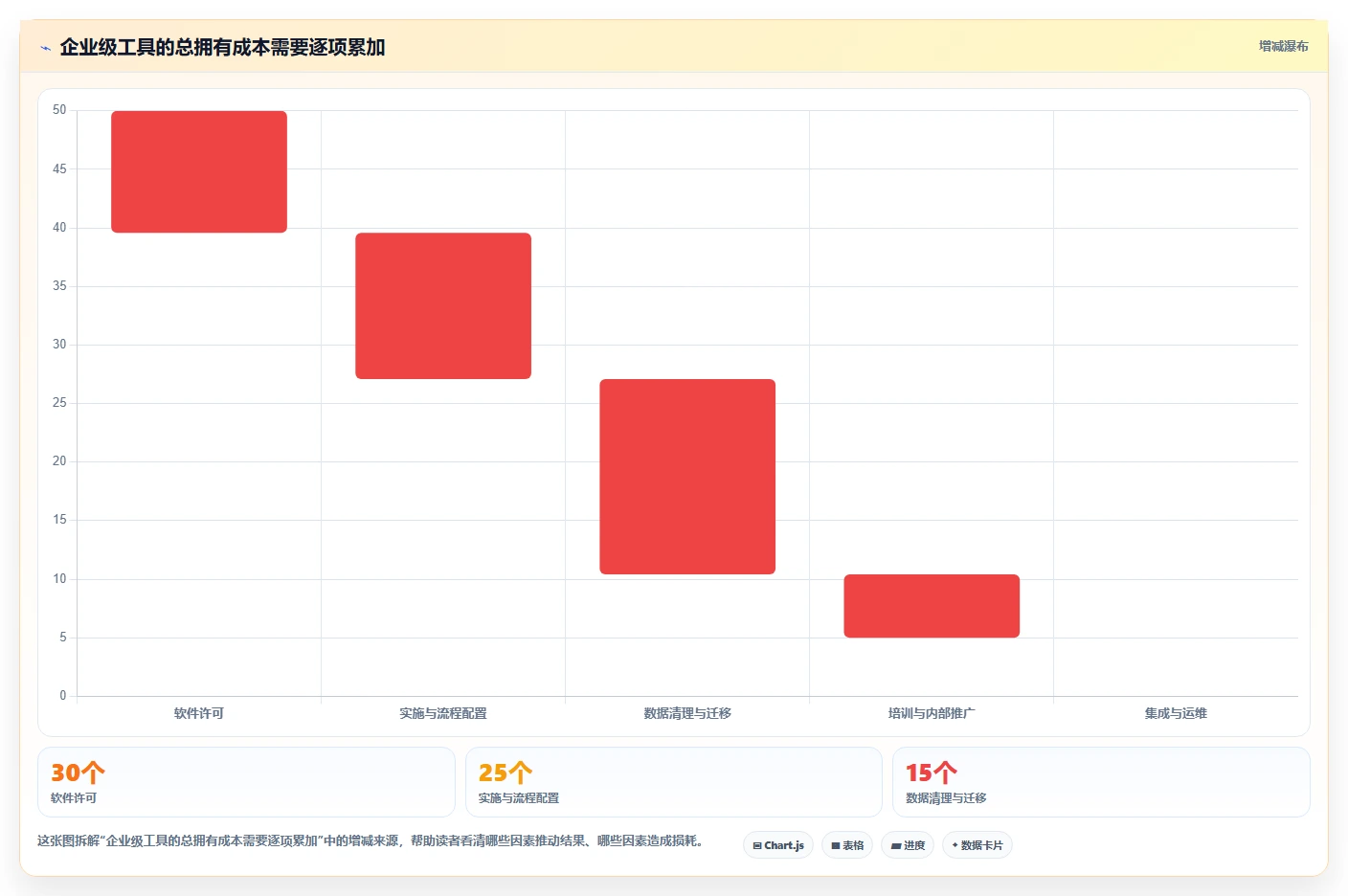 2026年企业级瀑布项目管理工具选型指南:5款主流平台深度对比