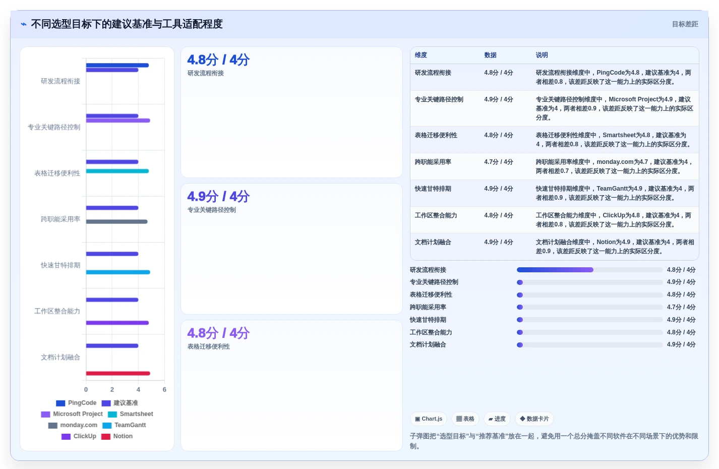 提升团队协作:2026年不可错过的7款日期计划表格软件盘点
