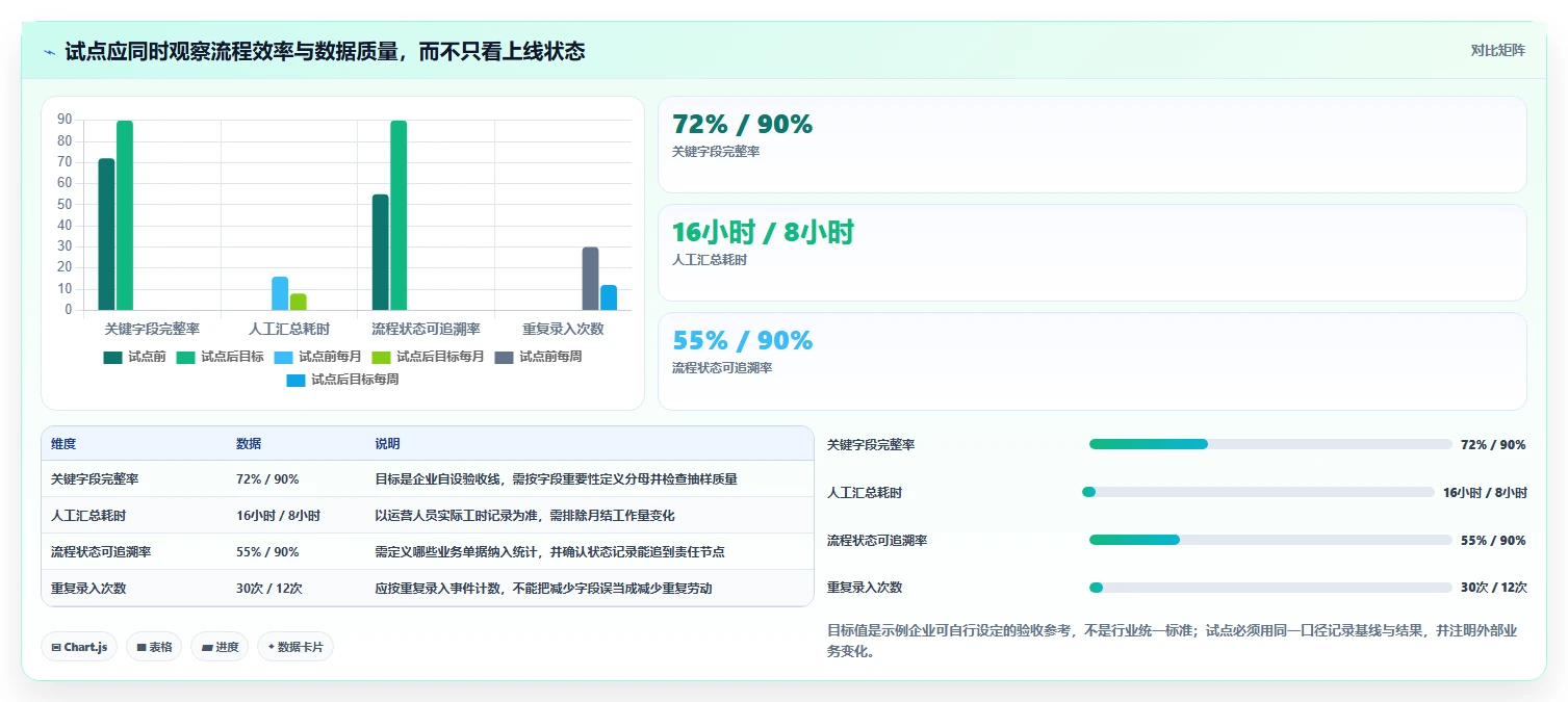 2026 年企业管理系统推荐:必备的 6 大工具选型指南