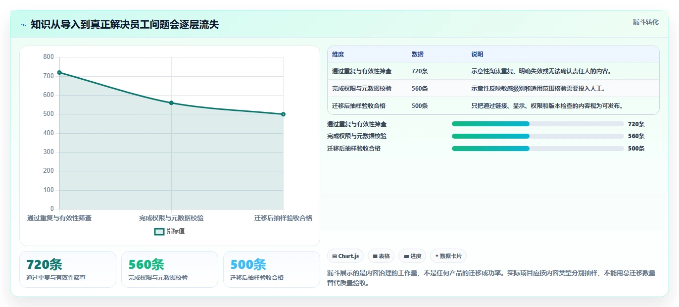 企业知识管理革新:2026年5大搭建知识库的软件选型指南