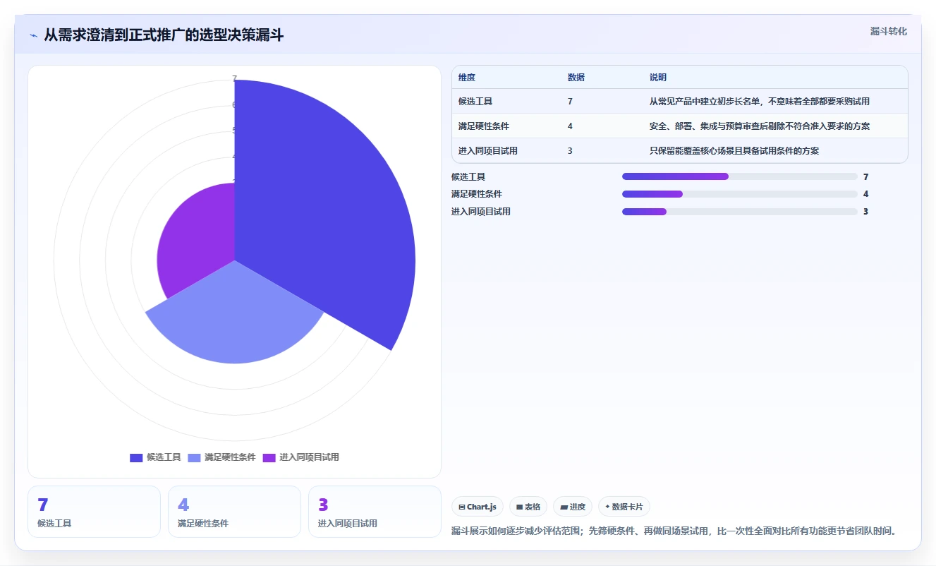 远程团队必备:2026年最受欢迎的7大工作进度追踪系统推荐