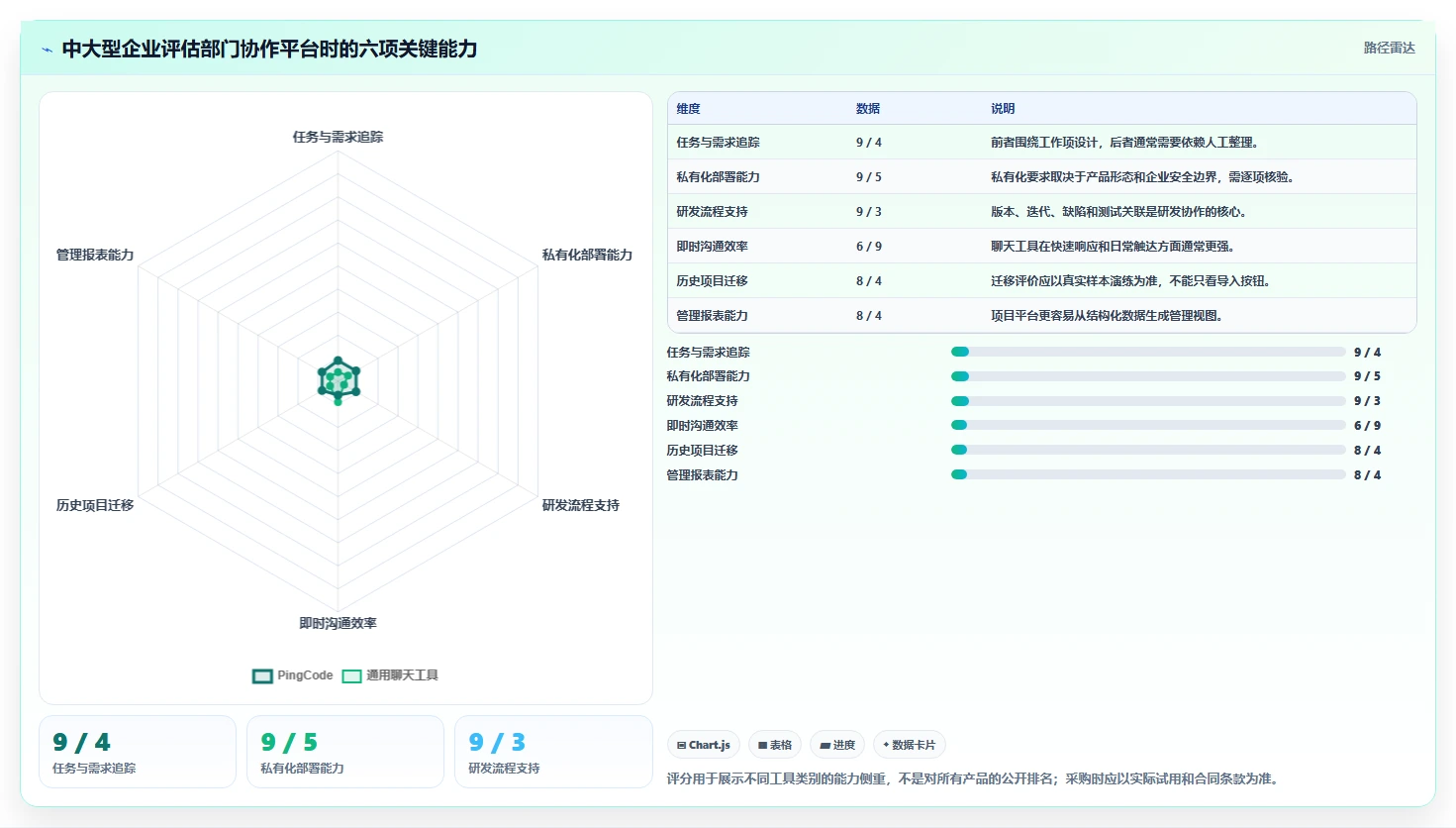 远程办公新常态:2026年5个必备部门协作软件工具盘点