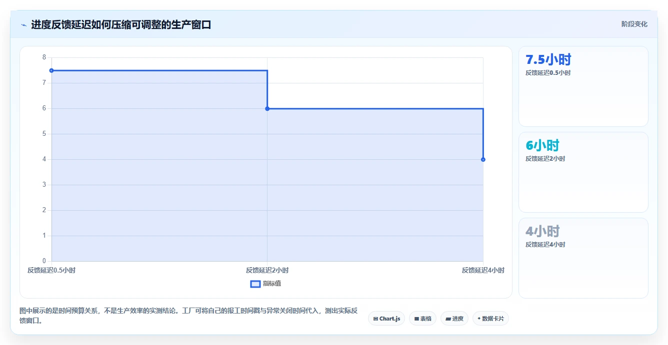 项目管理新趋势:2026年最受欢迎的8大生产进度回复系统盘点