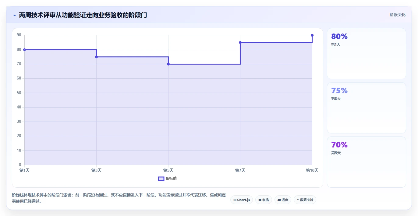 2026年技术评审必备:6款顶尖项目管理系统深度对比