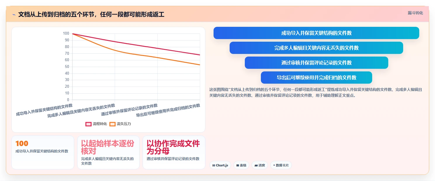 盘点 2026 年最热门的 6 款在线文档工具