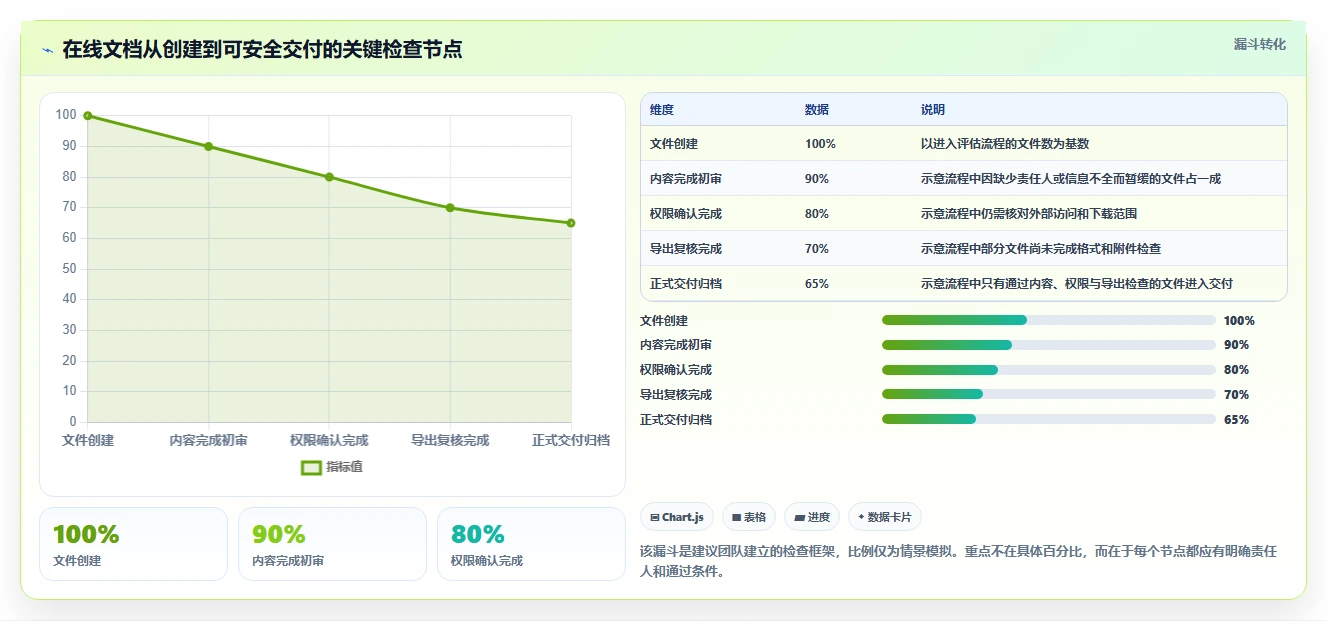 2026年在线编辑软件大盘点:6款提升效率的顶级工具