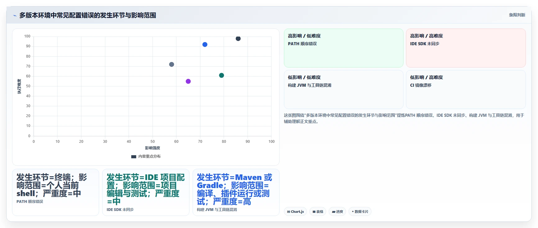 轻松切换JDK版本：2026年Java多版本管理工具选型指南