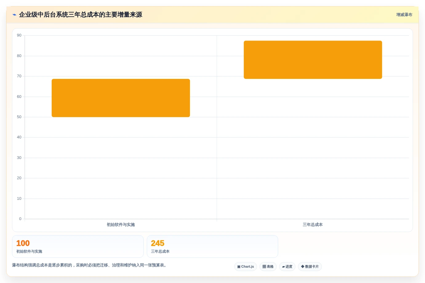 2026年必选:6款顶尖中后台管理系统工具全面对比