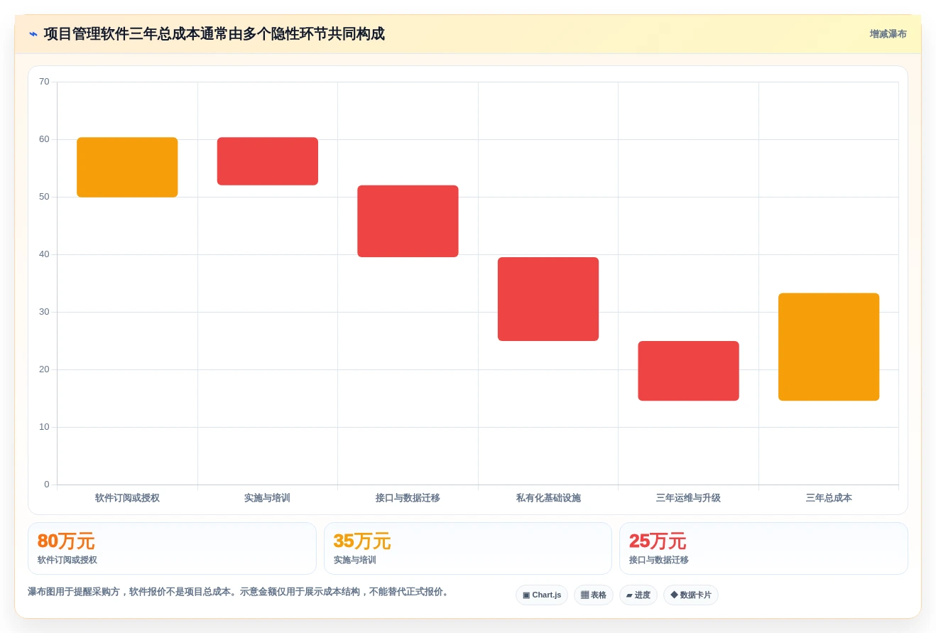 2026年集团企业项目管理软件选型指南:5款主流系统深度对比