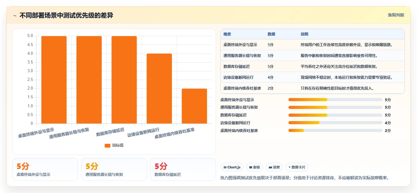 如何选择最适合你的麒麟系统测试工具?2026年选型指南