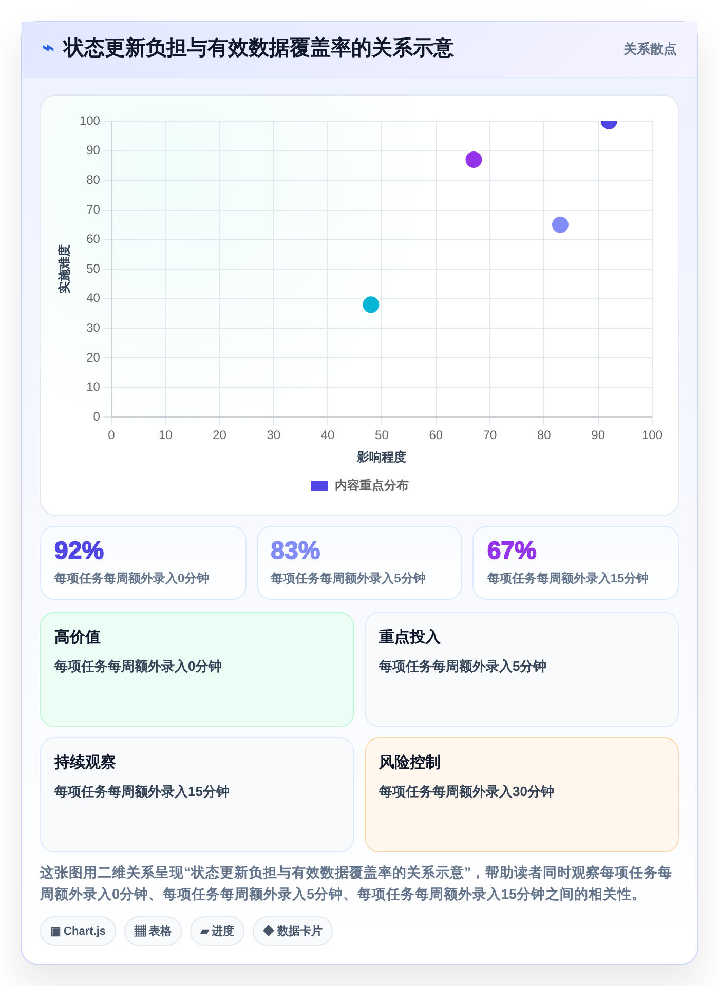 提升团队协作:2026年5款革新性可视化实时进度跟踪工具盘点