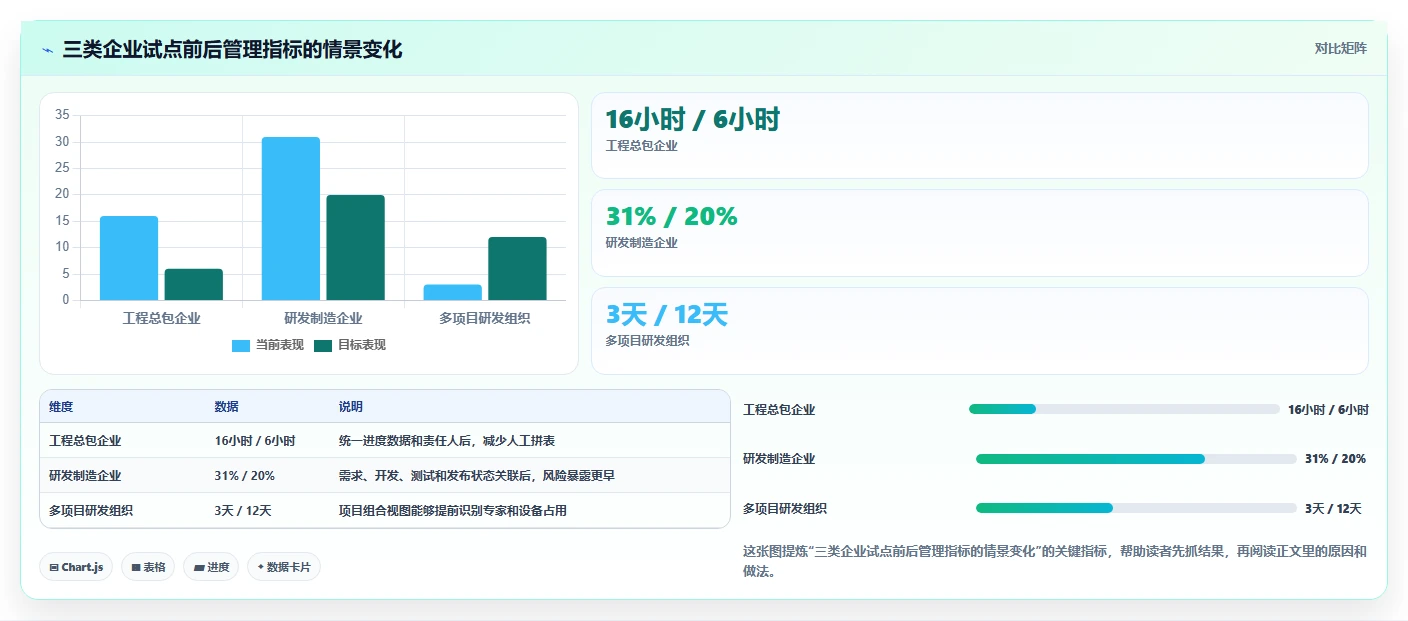 2026年项目管理革新:8大primavera项目管理软件精选指南