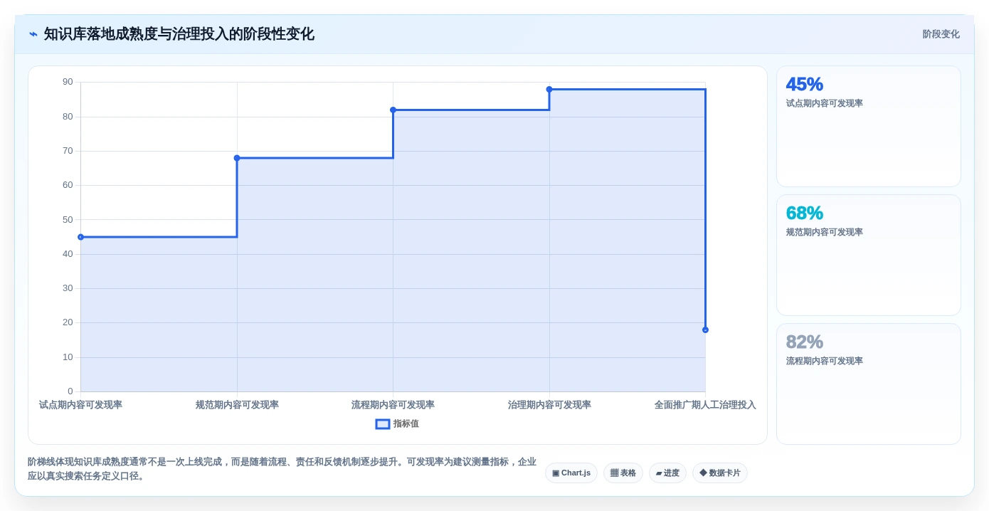 从新手到专家：2026年产品知识库系统选型完全指南