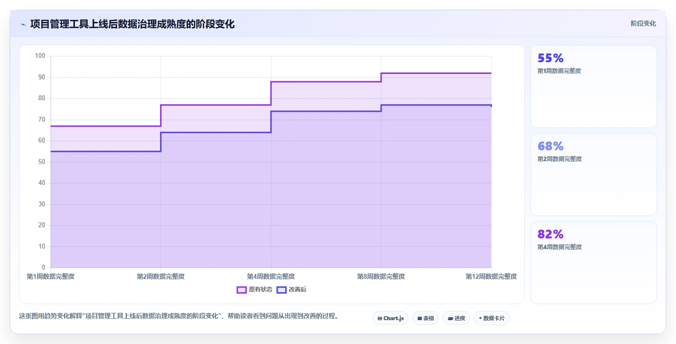 解锁高效协作：2026年在线项目进度管理工具选型指南