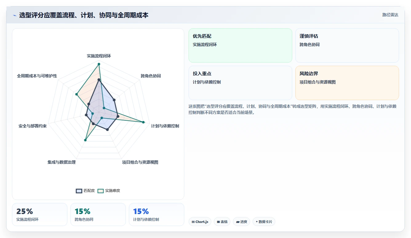 项目经理必看:2026年度8大实施项目管理系统选型指南