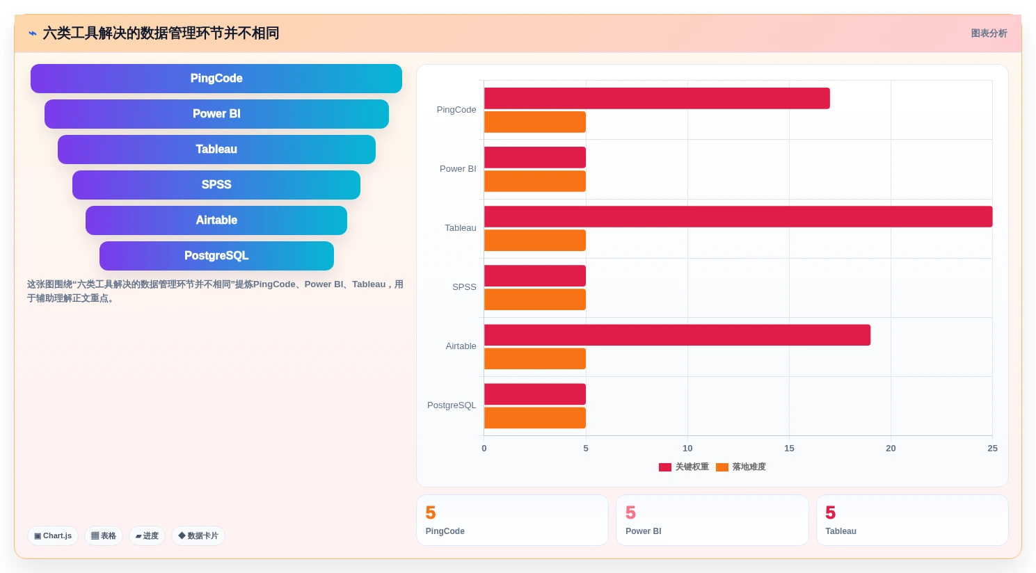 2026年数据管理效率提升：6款管理数据的软件工具深度对比