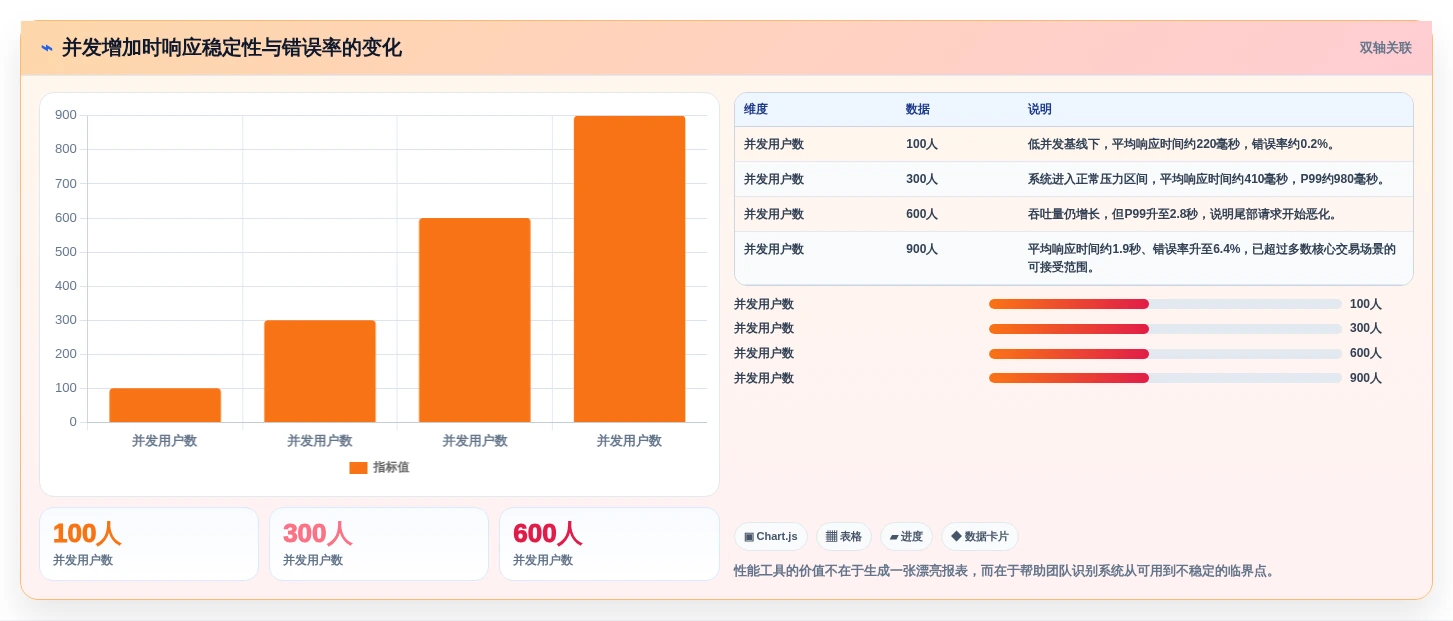 测试效率翻倍!5大好用的测试软件对比分析(2026版)