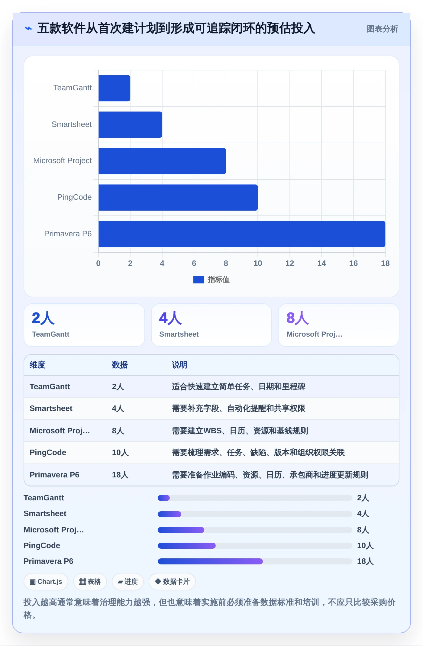 选对工具事半功倍:2026年最受欢迎的5大工期计划编制软件对比