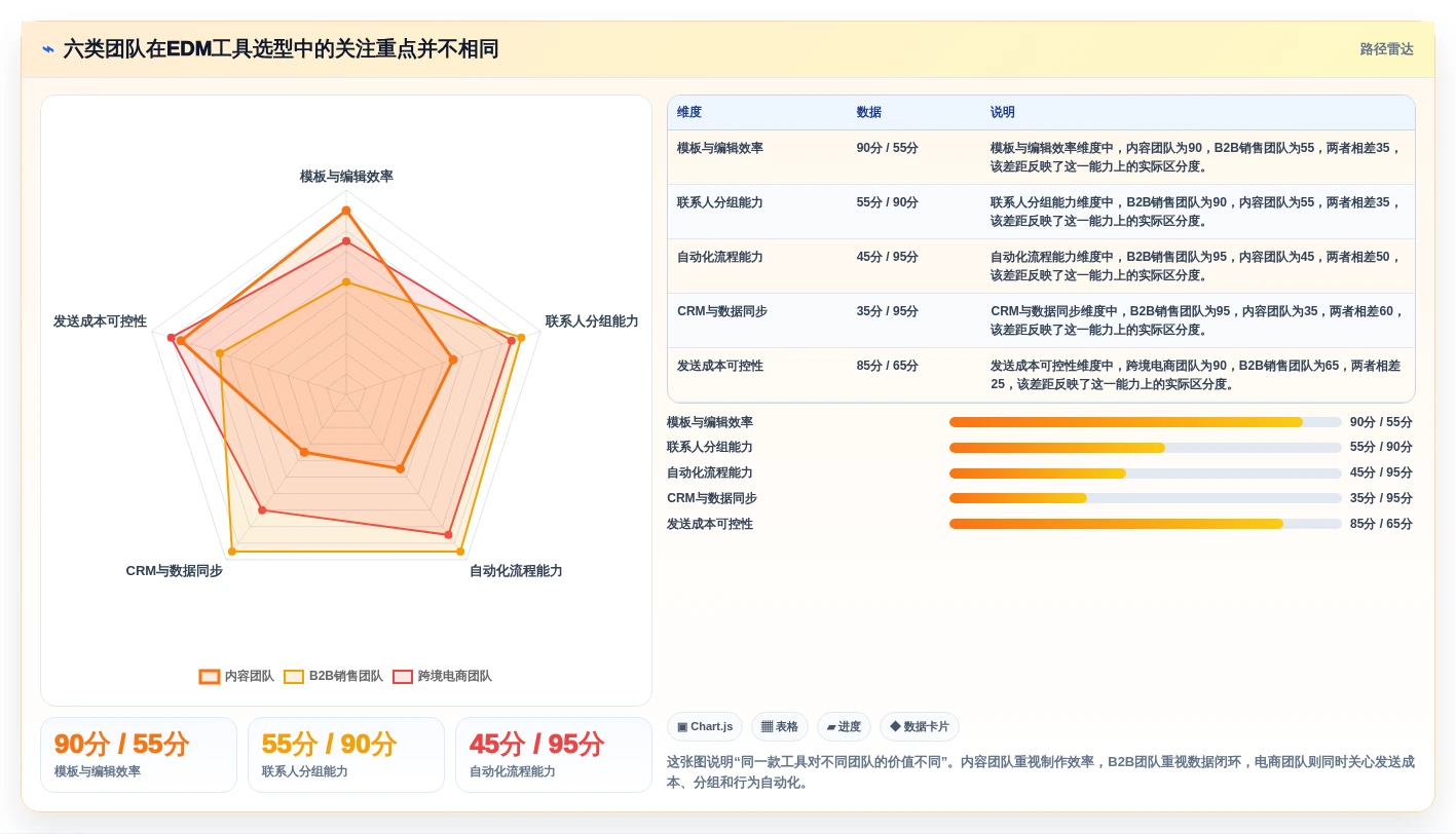 2026年必看：6大EDM编辑器工具深度对比与选型指南
