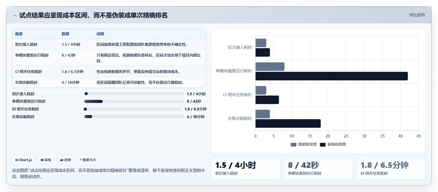 2026年模块测试软件大盘点：6款效率爆棚的开发利器
