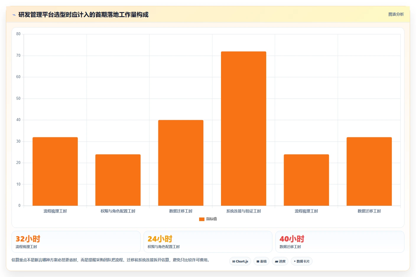 2026年软件研发管理软件大盘点：6款提升效率的顶级工具