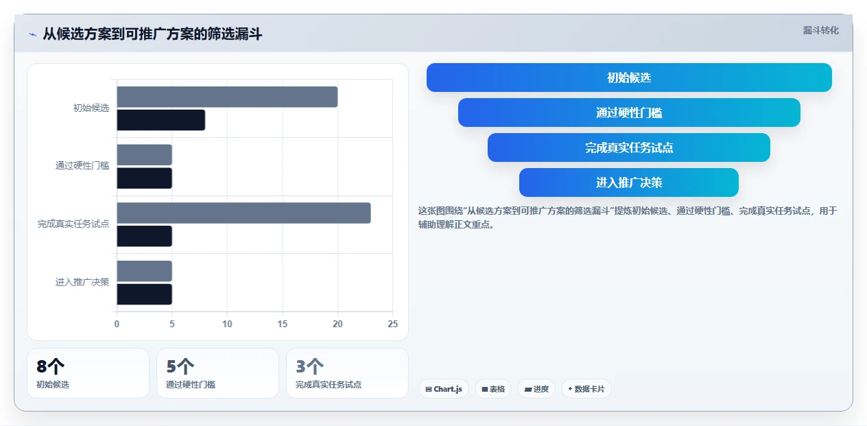 项目经理必读!2026 年最佳软件测试软件工具推荐