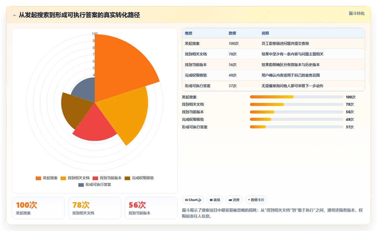 突破信息孤岛:2026年最值得投资的7款文档管理搜索工具