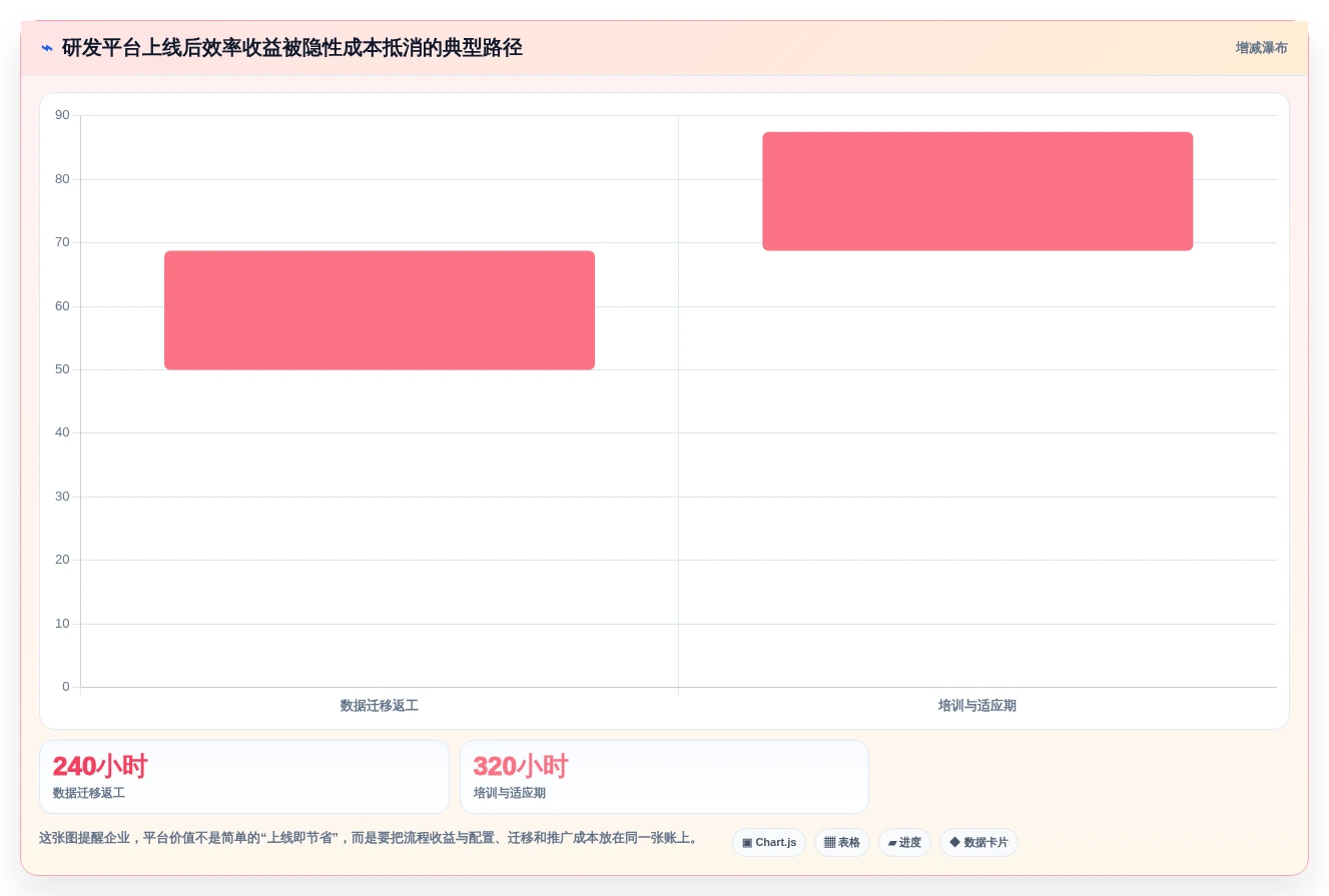 2026年阿里敏捷开发平台大比拼:6款顶级研发管理工具深度对比