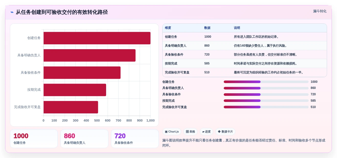 2026年必看:6款顶级team软件工具对比,助你提升团队效率
