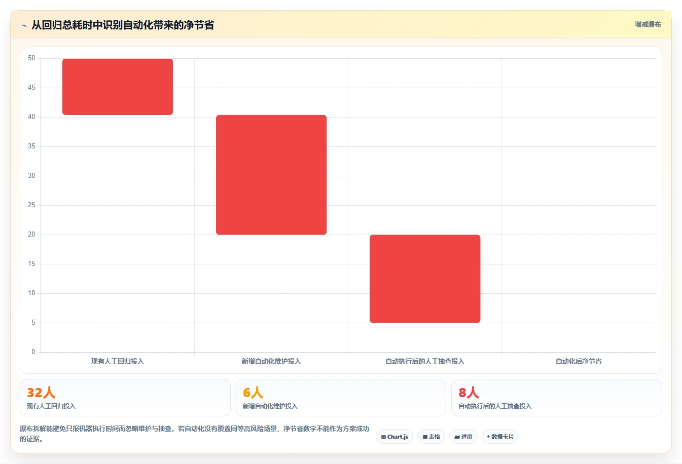 项目质量保障：2026年最值得关注的5款输入框测试用例工具