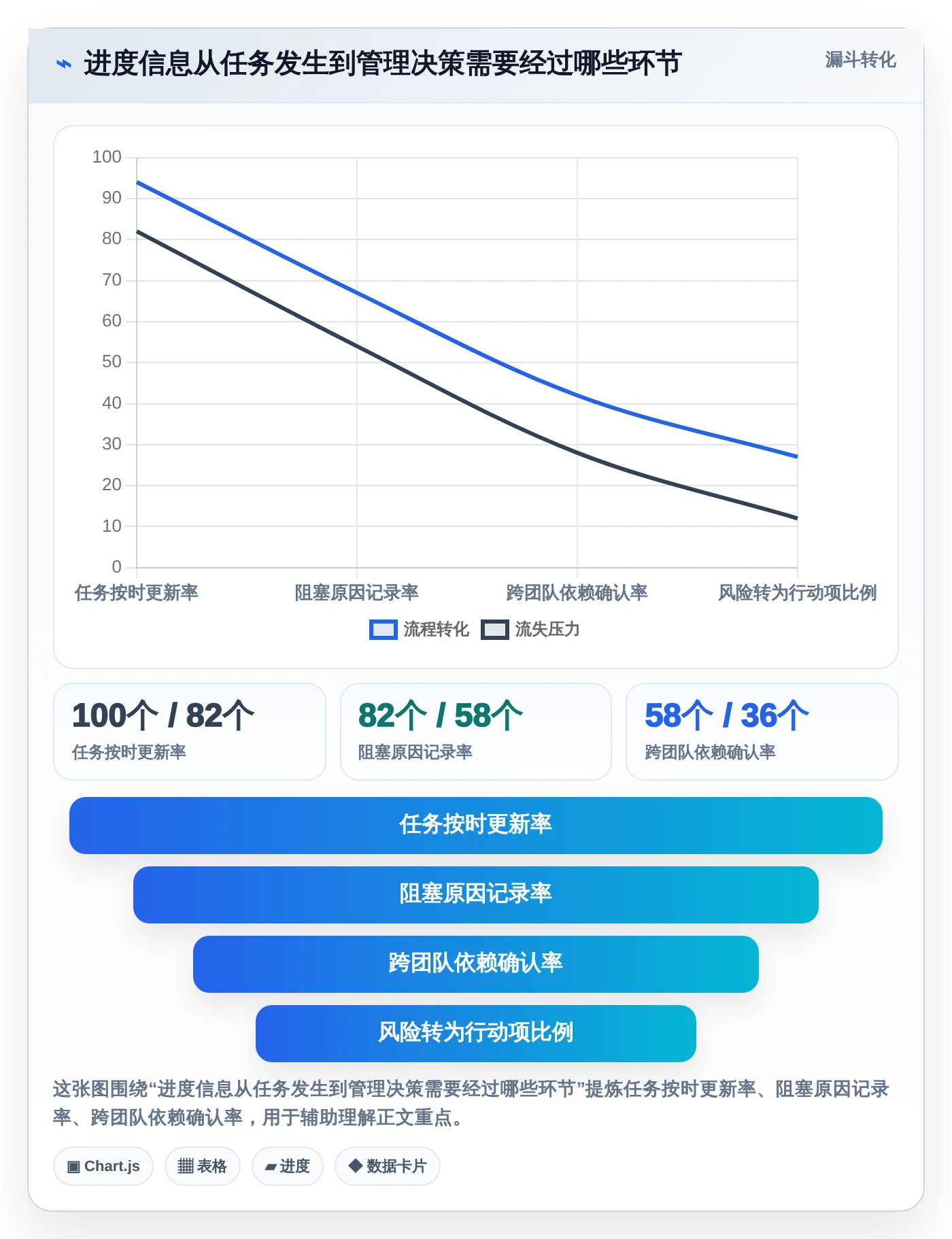 提升团队效率！2026年最受欢迎的5大显示进度的软件工具盘点