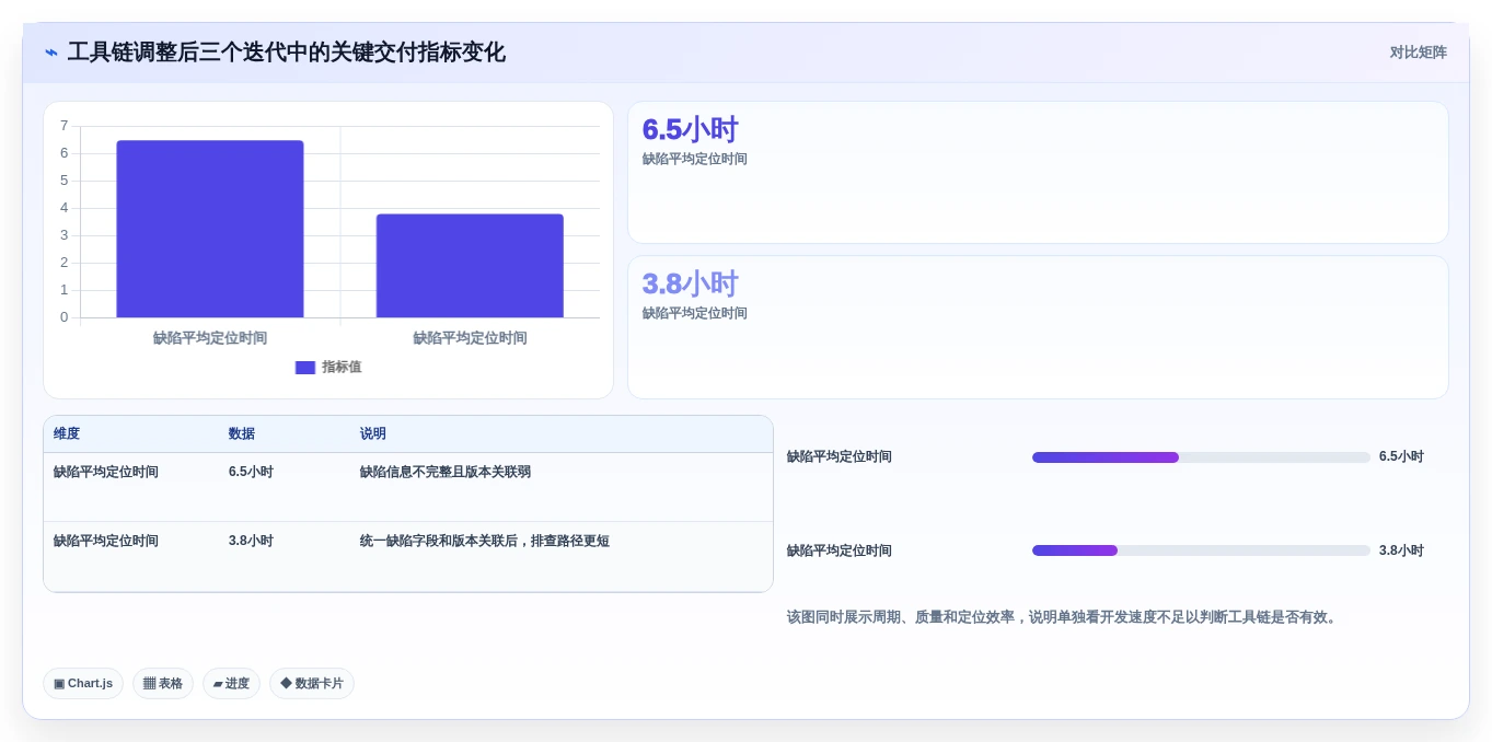 前端开发效率飙升！2026年最值得尝试的8款开发工具