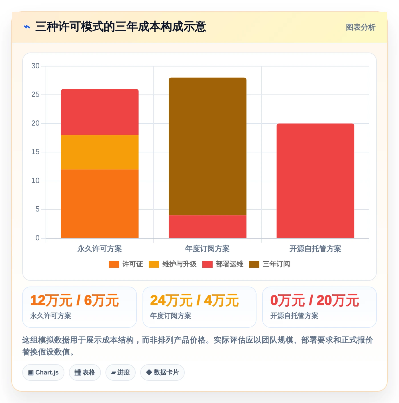 项目经理必看：2026年热门买断制软件测试管理工具对比与选择指南