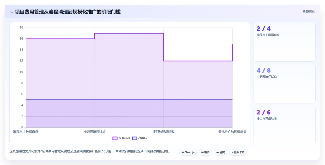 2026年项目费用管理系统大盘点：6款最受欢迎工具深度对比