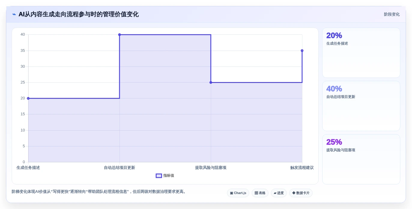 突破传统:2026年最具创新的7款monday项目管理工具盘点