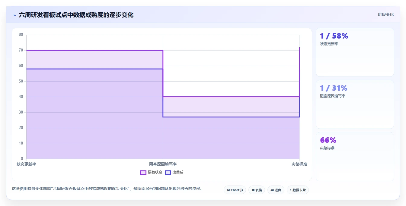 解锁项目管理新思路:2026年最受欢迎的5款研发项目管理数字化看板调研表工具推荐
