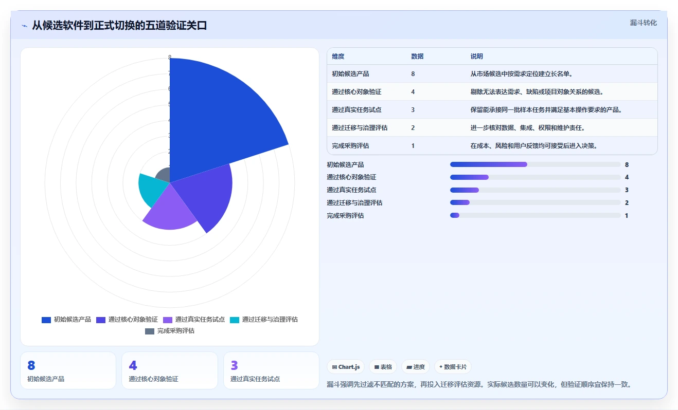 告别繁琐工作流:2026年8款高效jira类似的管理软件推荐