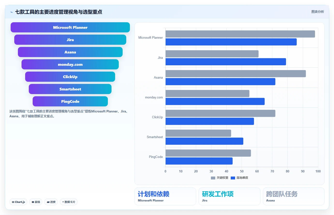 项目管理神器：2026年最受欢迎的7款进度条显示软件盘点