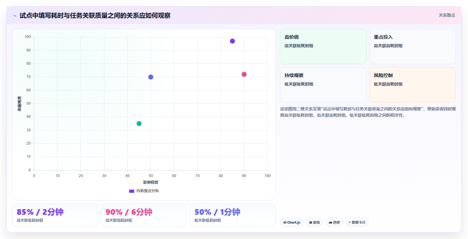 项目管理新趋势:2026年必备的7款工作日志记录软件工具盘点