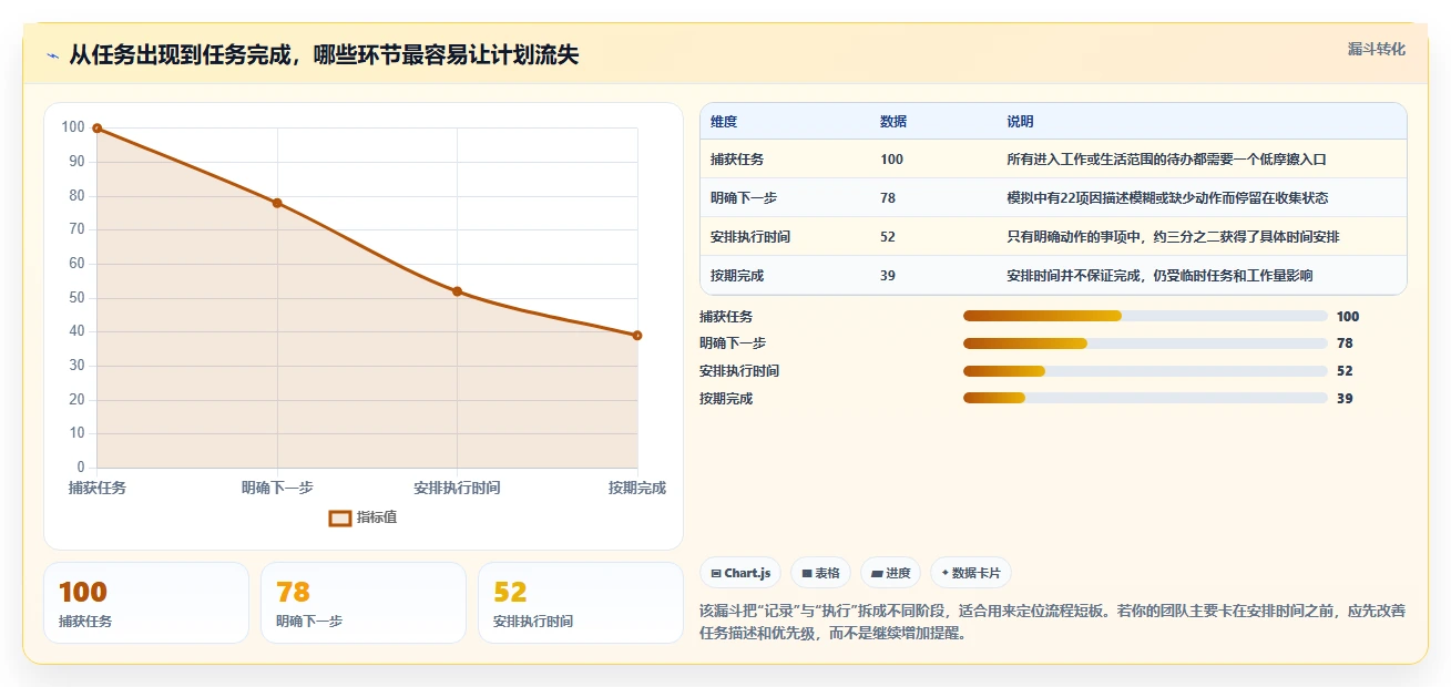 2026年效率王者:6款顶尖计划app软件全面对比