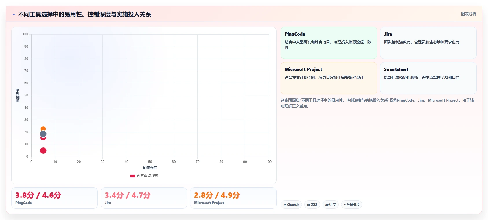2026年项目管理新趋势:6款顶级编制项目计划工具全面对比
