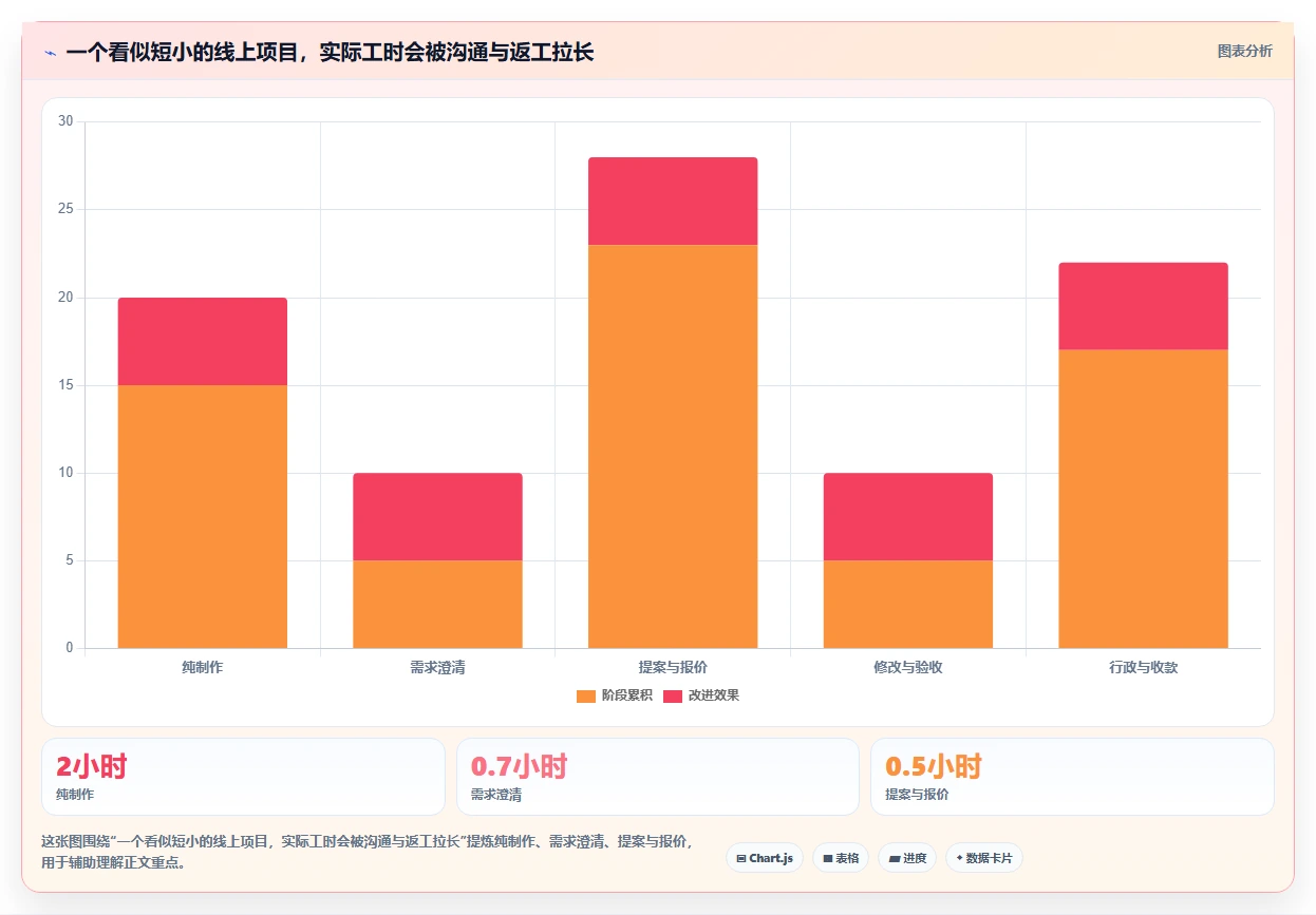 自由职业者必备：2026年最佳做任务平台TOP5推荐