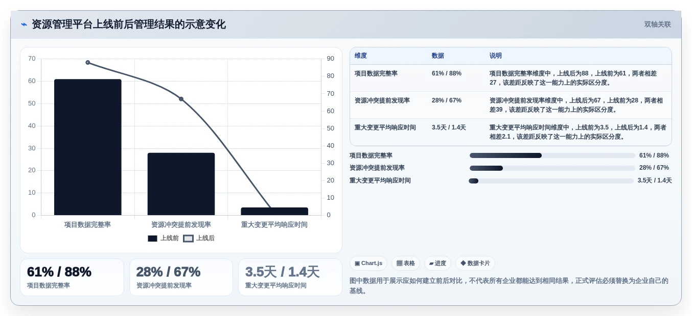 企业管理者必看:2026年如何选择最佳资源管理软件有哪些?
