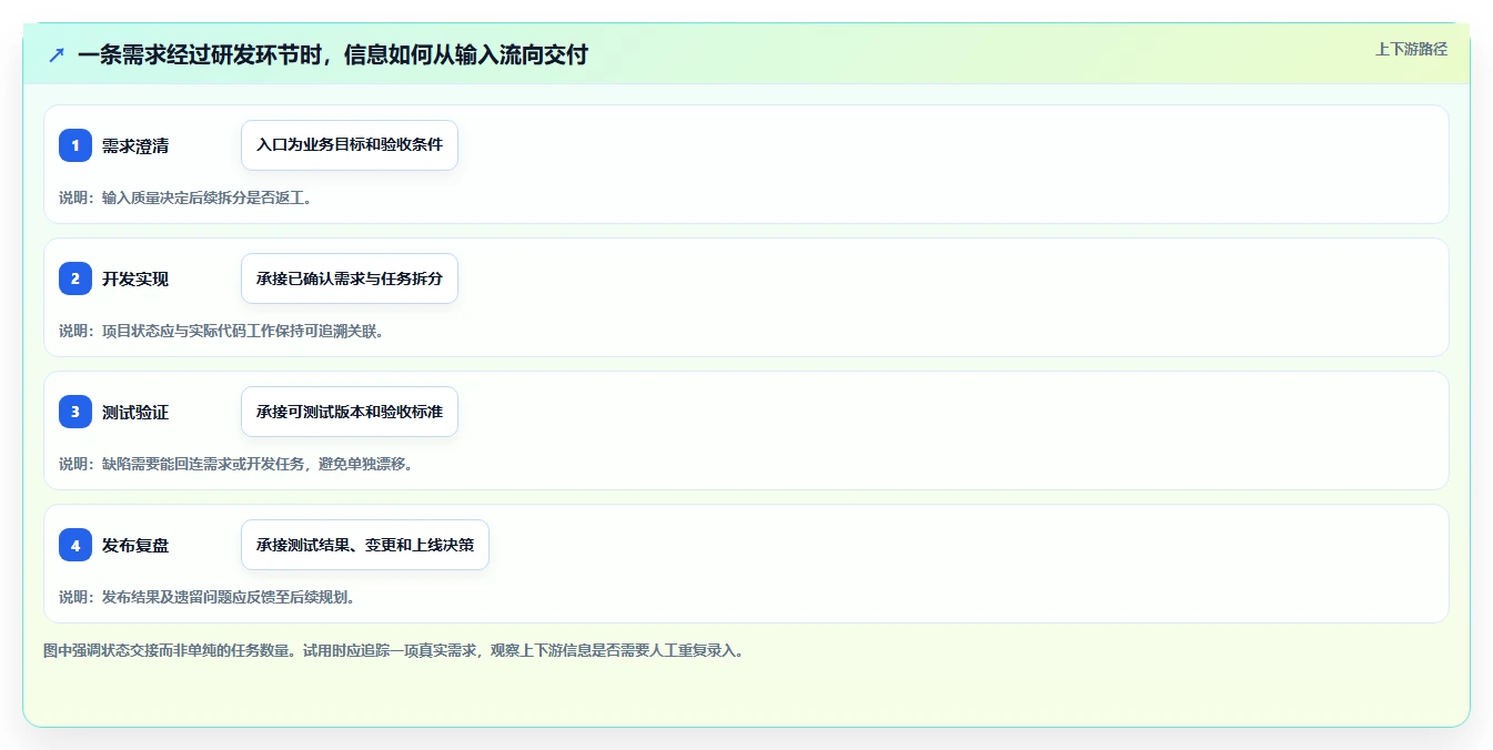项目经理必看:6款2026年最受欢迎的软件开发项目管理工具对比