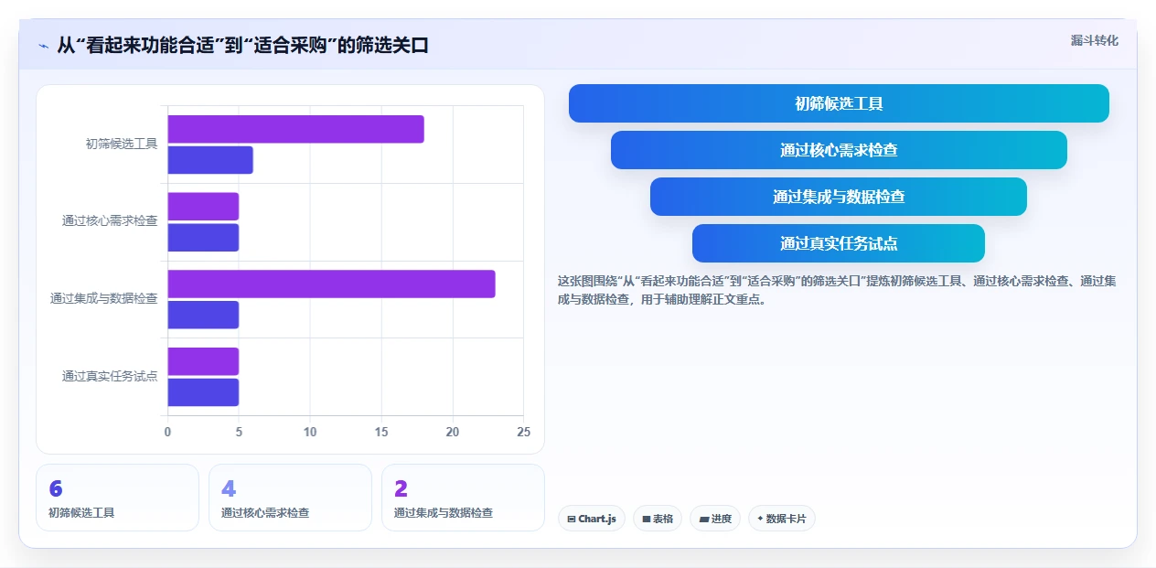 提升团队生产力:2026年最值得投资的6款时间管理软件