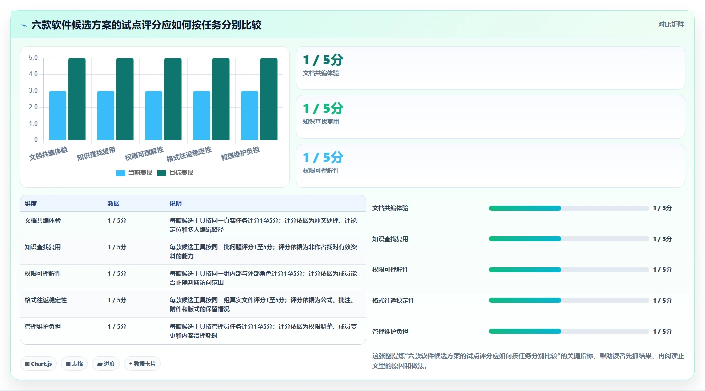 2026年效率之选:6款最近比较火的文档协同软件全面对比