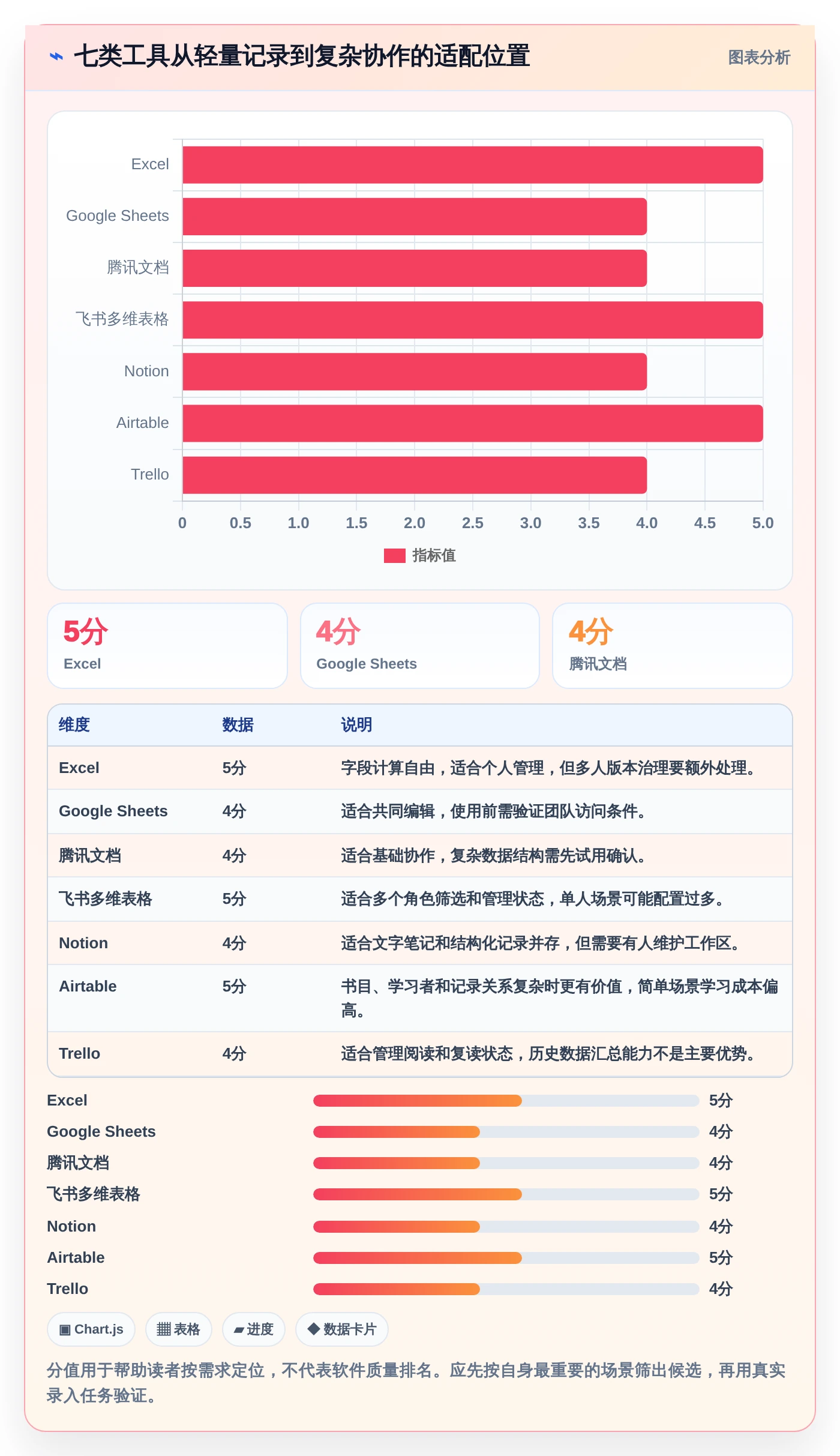 选对工具事半功倍:2026年raz进度表选型指南与7款推荐