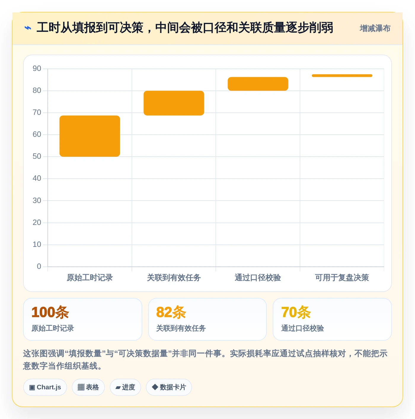 提升团队效率的秘诀:2026年最受欢迎的5大项目人员工时系统推荐