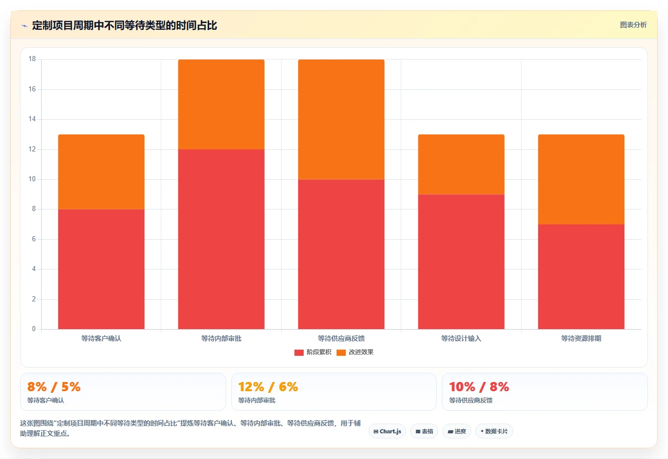 2026年个性化定制产品管理软件哪个最实用？五款工具对比与选型指南